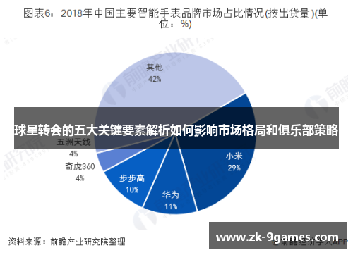 球星转会的五大关键要素解析如何影响市场格局和俱乐部策略