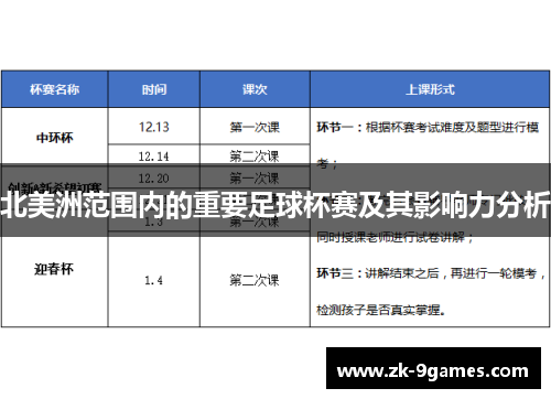 北美洲范围内的重要足球杯赛及其影响力分析