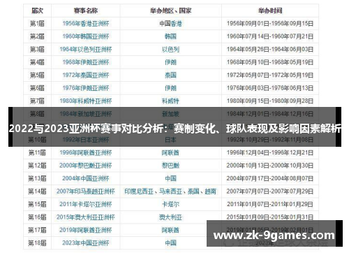 2022与2023亚洲杯赛事对比分析：赛制变化、球队表现及影响因素解析