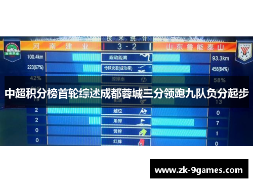 中超积分榜首轮综述成都蓉城三分领跑九队负分起步