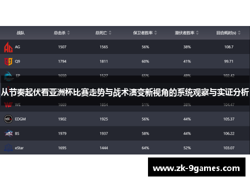 从节奏起伏看亚洲杯比赛走势与战术演变新视角的系统观察与实证分析
